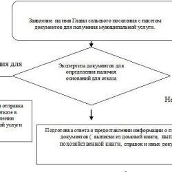 1-29.05
