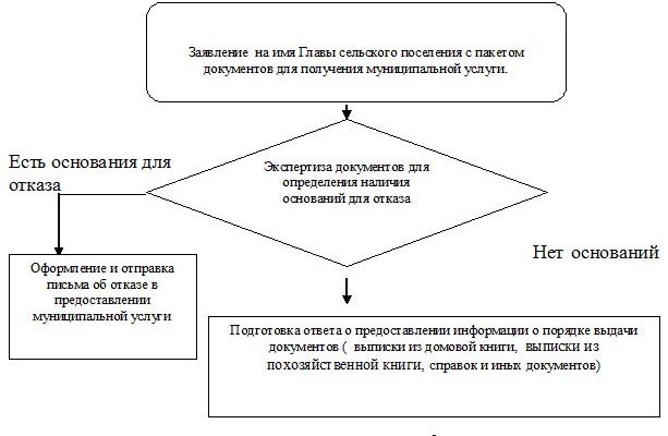 1-29.05